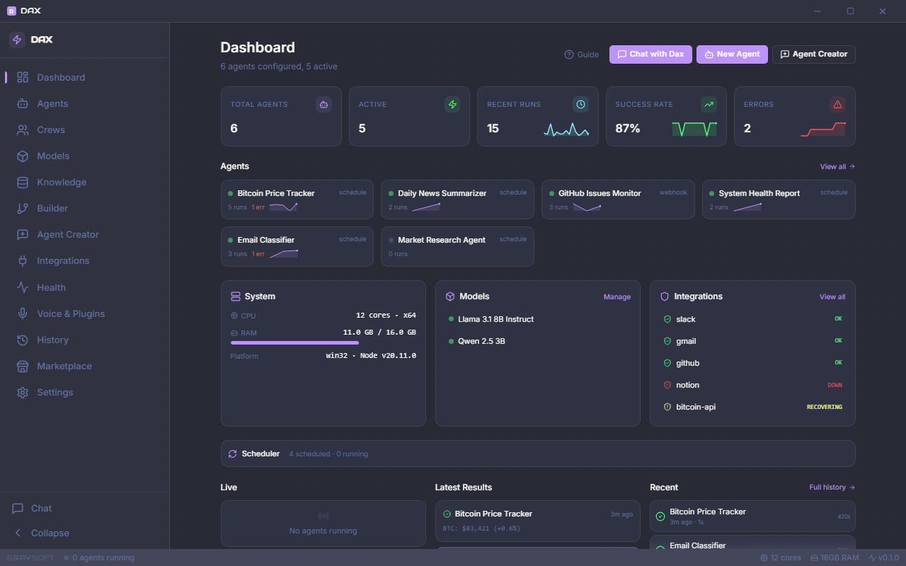 Dax Dashboard